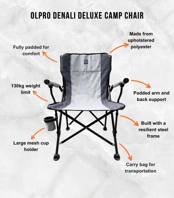 An infographic depicting the features of the Denali Deluxe Camp Chair from OLPRO.