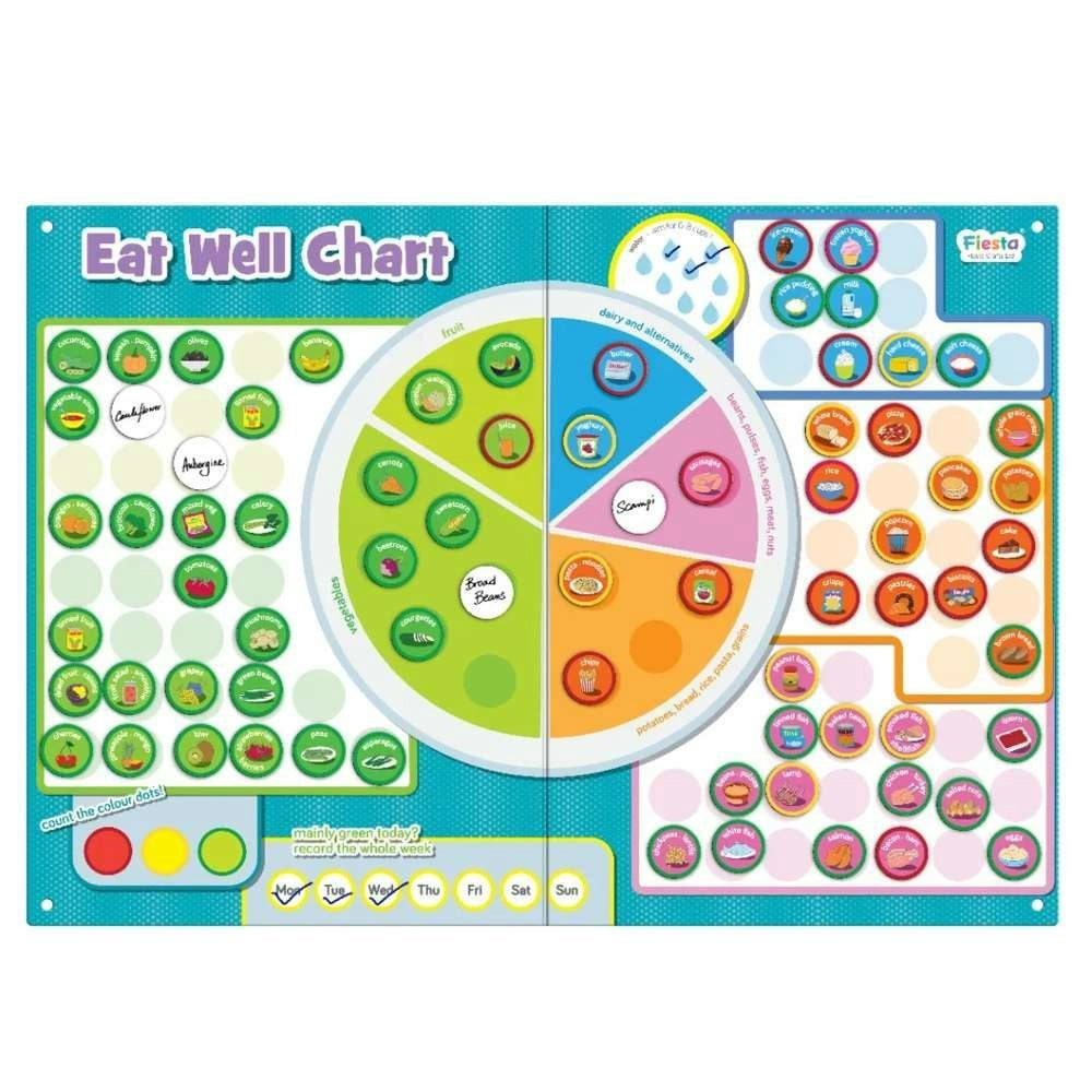 Fiesta Crafts Magnetic Eat Well Chart