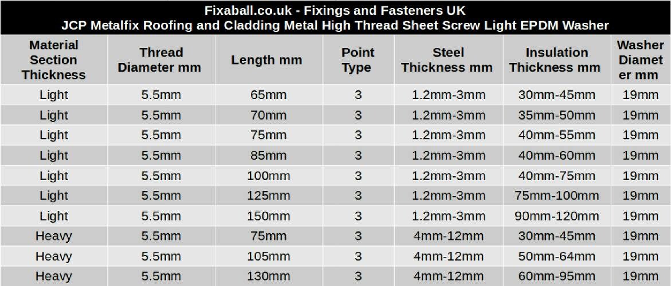 Fixaball Tech Cladding Self Drilling Screw High Thread EPDM Washer Light