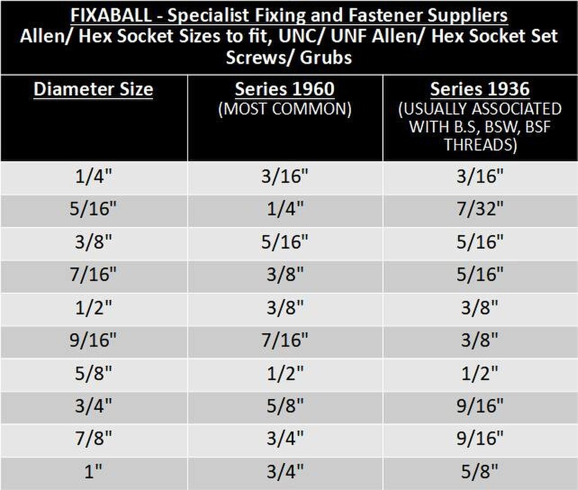 Fixaball UNC 3/8" Grub Socket Set Screw Cup End High Tensile 14.9