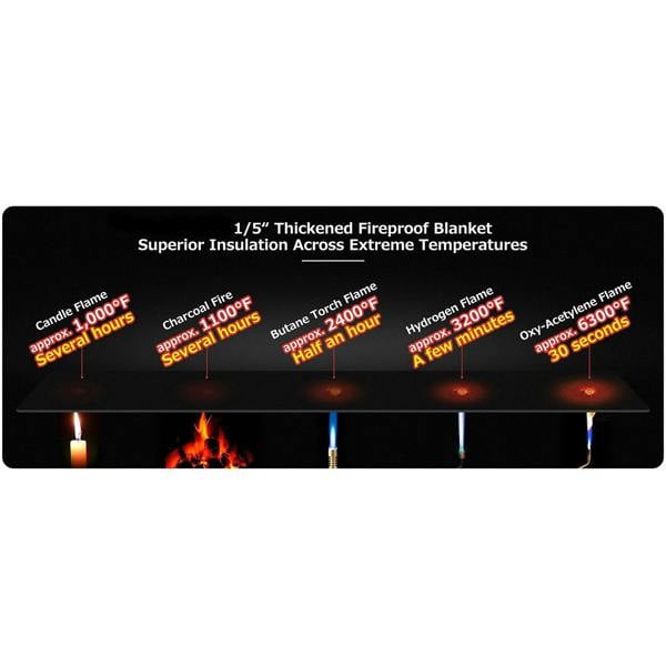 Nicoman Welding Blanket Fireproof Mat
