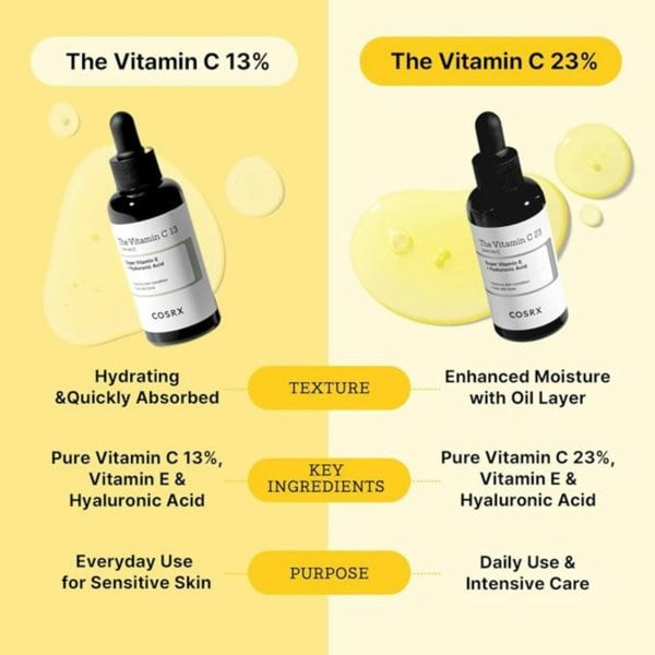 COSRX The Vitamin C 13 serum 20ml