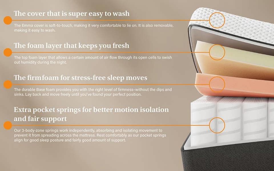 Emma Original Lite Mattress