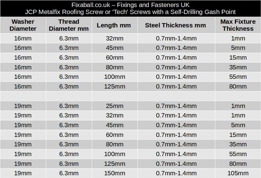 Fixaball Tech Cladding Tech Wood Gash Screws EPDM Washer