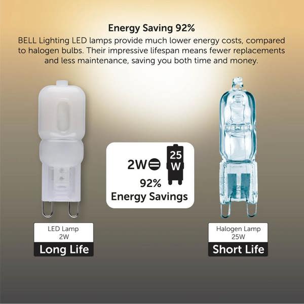 BELL Lighting G9 LED Bulb 2W Energy Saving Light Bulbs