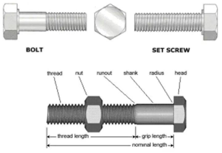 Fixaball M16 Hex Bolt Nut Washers A2 304 Stainless Steel