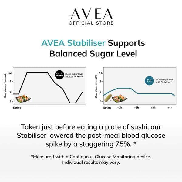 AVEA Stabiliser (60 capsules), supplement to support healthy blood sugar level