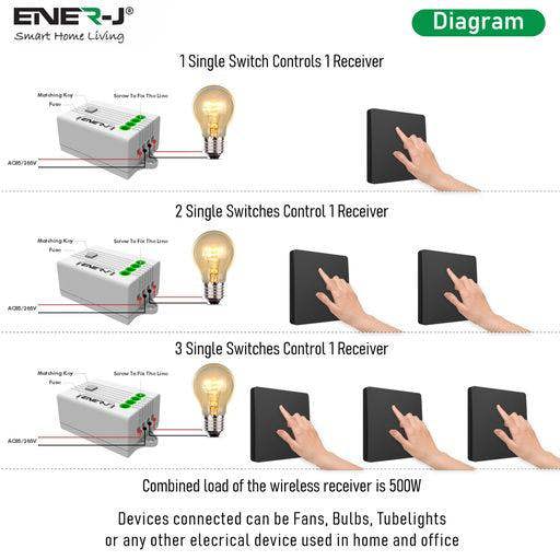 ENER-J 1 Gang Wireless Kinetic Switch, (Black Finish) + 500W RF Receiver