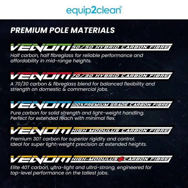 Aquaspray® Venom 40ft 100% Carbon Fibre Waterfed Window Cleaning Pole 8-Section