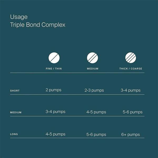 Living Proof. Triple Bond Complex Treatment