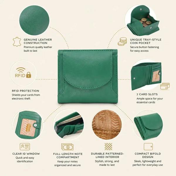 Green leather wallet with features highlighted on a white background