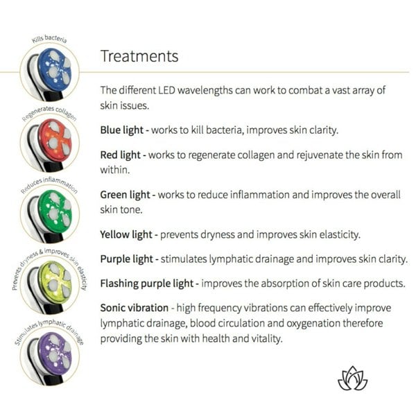 LumiPro Advanced Facial Toning Device - Neo Elegance Ltd