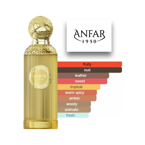 Gold perfume bottle with 'Anfar 1950 Sabbia' branding and a fragrance description chart on a white background.