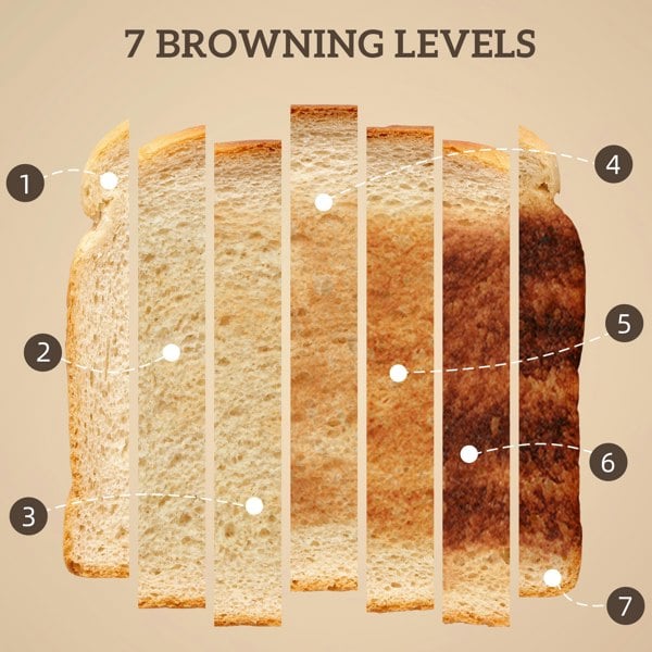 Kettle and Toaster Set