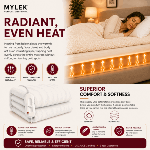 MYLEK Electric Blanket Single Fully Heated Mattress Cover Underblanket with Elasticated Skirt
