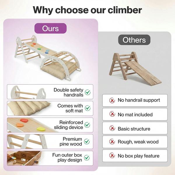 DEKKO 8 in 1 Triangle Climbing Set Kids Wooden Climber with Arch Slide Cushion