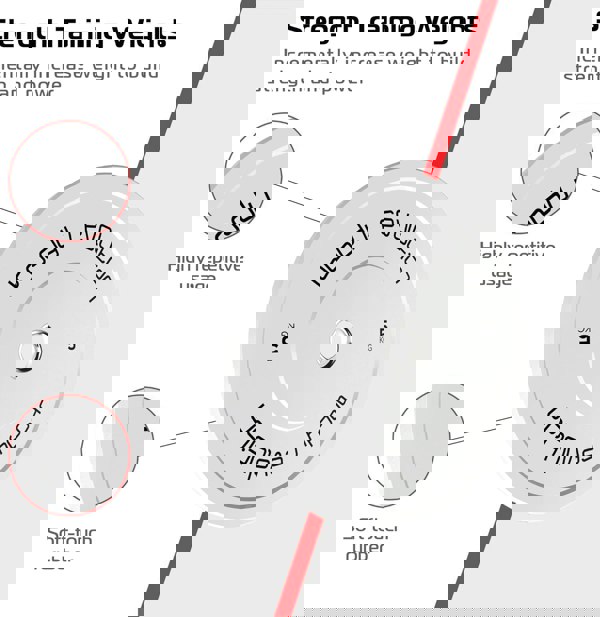 Body Revolution 2 x 5Kg White Olympic Bumper Plates