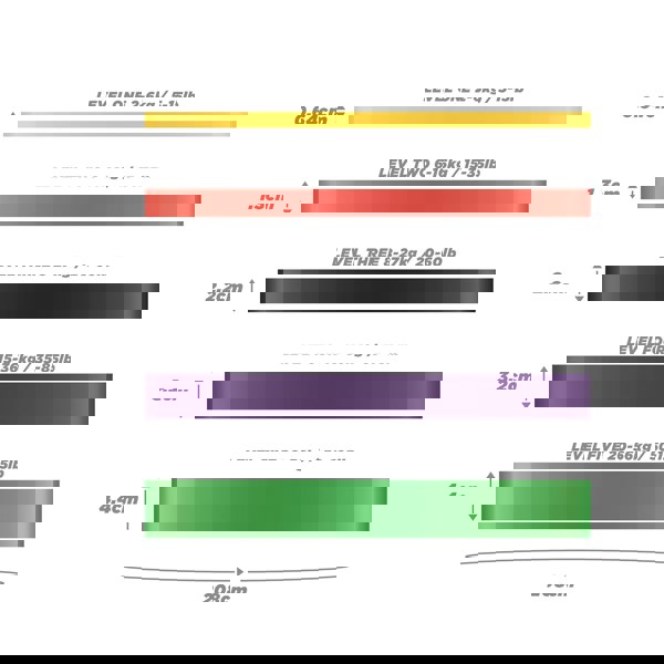 Myga Pull-Up Training Resistance Bands