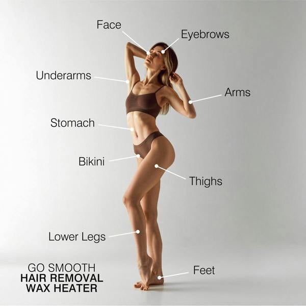 A woman in a brown sports bra and underwear poses against a gray background with labels showing professional hair removal areas. Text reads: Rio Go Smooth Hair Removal Wax Heater—ideal for smooth skin and even wax melts.