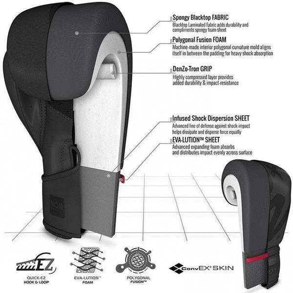 RDX Sports BOXING GLOVE F15 MATTE BLACK