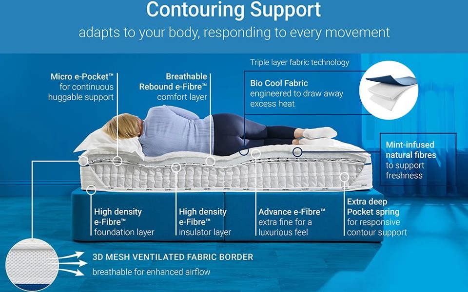 Jay-be Bio Cool Hybrid 2000 e-Pocket Mattress