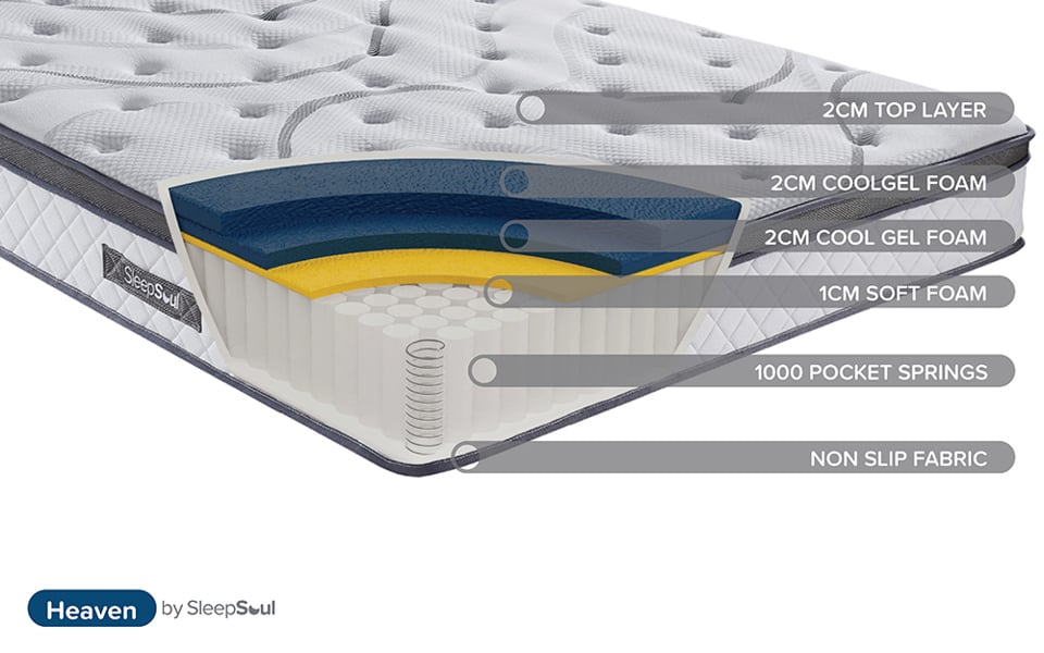 SleepSoul Heaven 1000 Pocket Gel Mattress