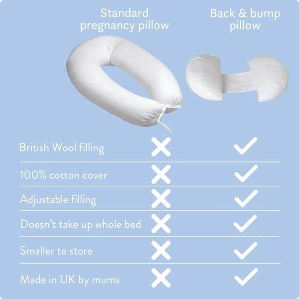 Standard pregnancy pillow vs Putnams wool pregnancy pillow chart.