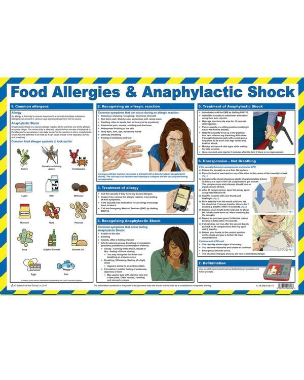 Food Allergies And Anaphylactic Shock Poster Click Medical