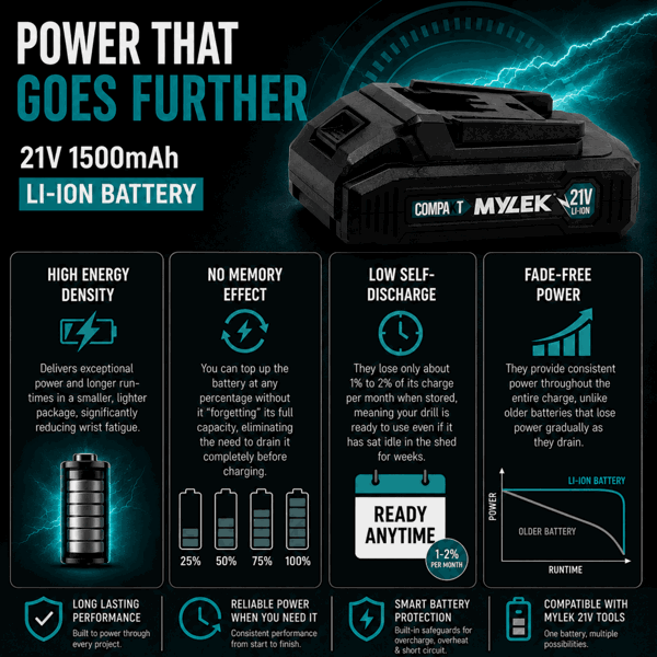 MYLEK 21V Cordless Drill Electric Li-ion Screwdriver Set, 2 Speed, Fast Charge, Variable Speed