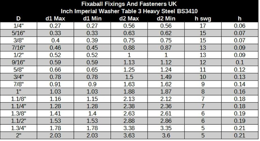 Fixaball Imperial Washers Steel BZP Zinc Table 3 Heavy Thick
