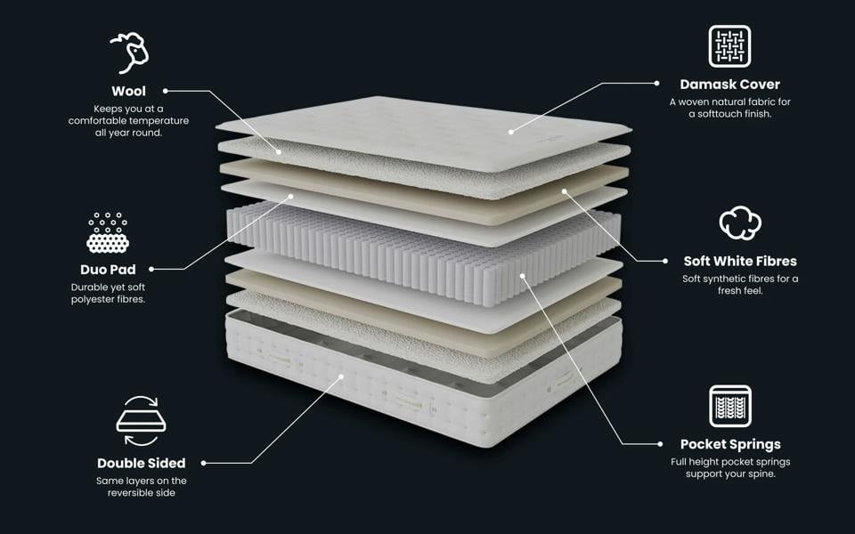 Wentworth Mercer Deluxe Wool 3000 Pocket Mattress