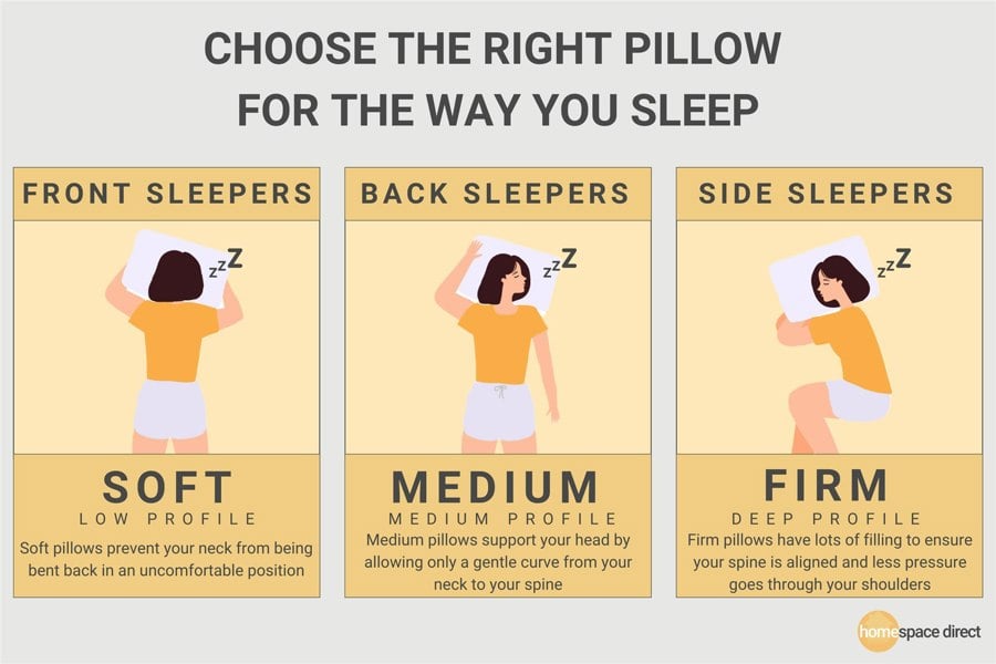 HomeSpace Direct Memory Foam Pillow with Cooling Gel