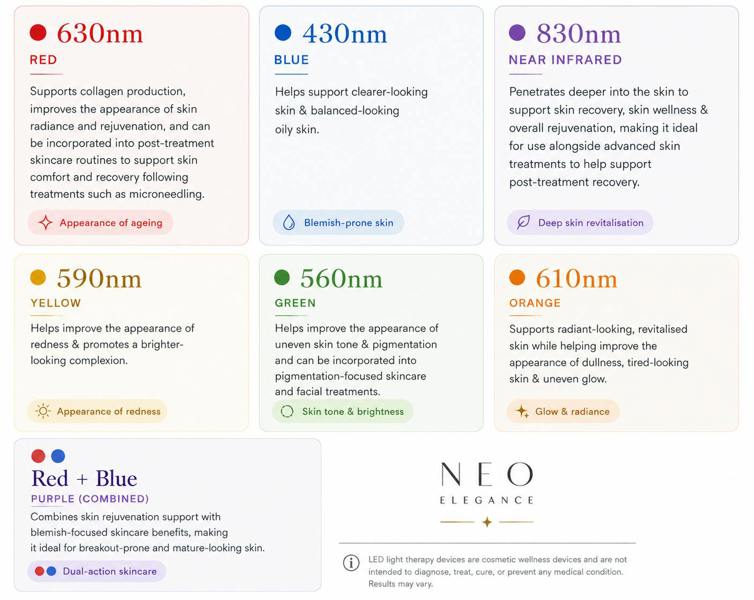 Neo Elegance UK Lumineo Professional LED Light Therapy Panel