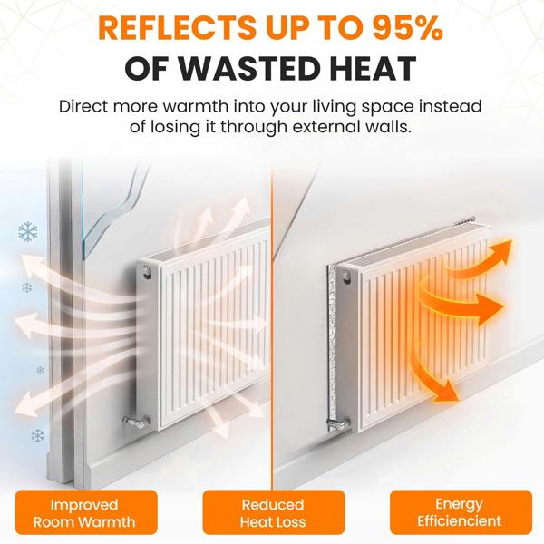 MY DIY PROFESSIONAL PRODUCTS Radiator Insulation Foil Sheet - Reflective Thermal Bubble Backing With Stickers – Energy Saving, UV Resistant