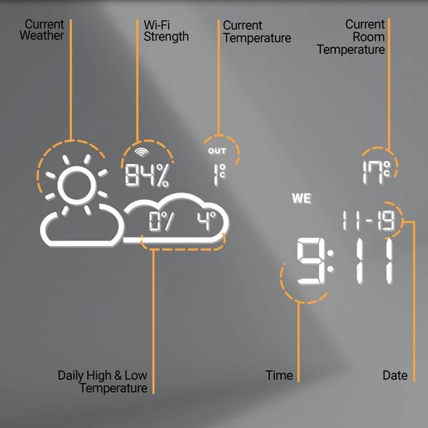 Digital Display