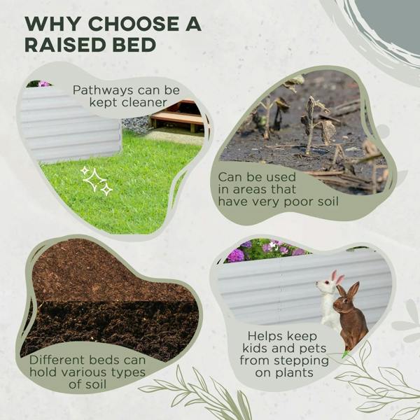 Light grey raised bed infographic showing use cases and benefits for gardening