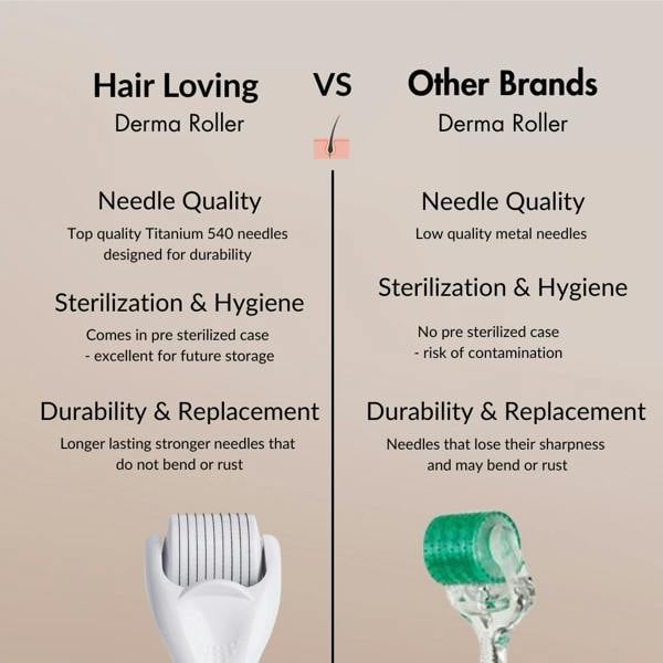 Hair Loving Derma Roller for Hair Growth – Stimulate Regrowth & Reduce Hair Loss Naturally