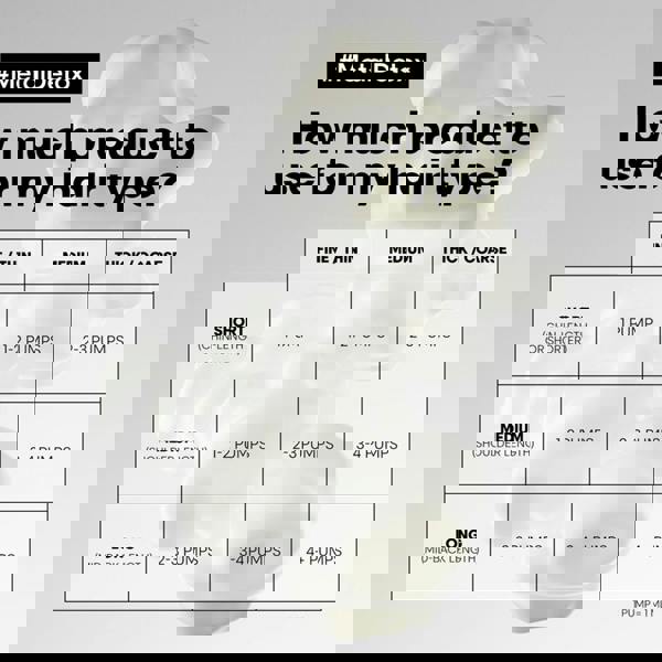 L'Oréal Professionnel&nbsp; Metal Detox Cream