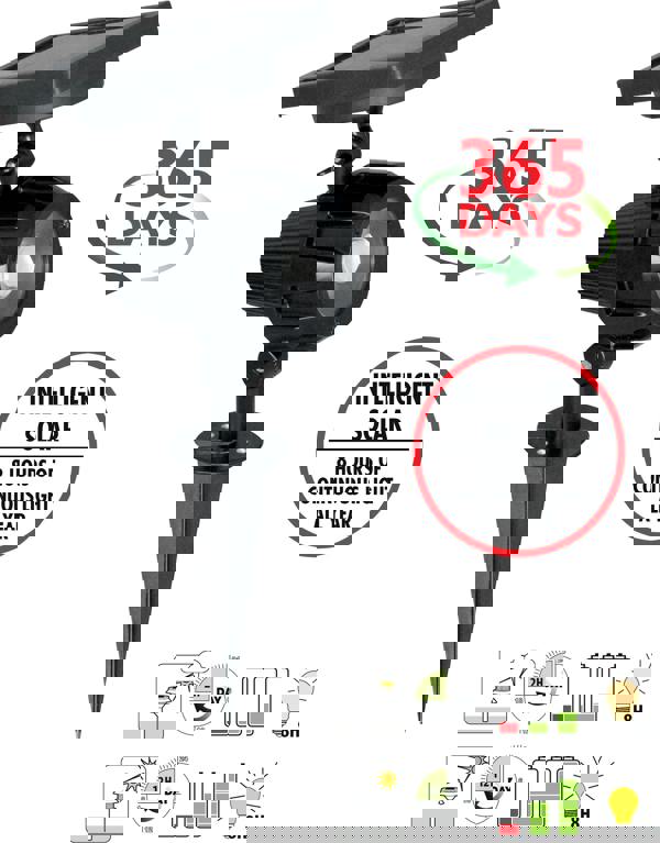 Luxform Lupi Intelligent Solar LED Spike Light