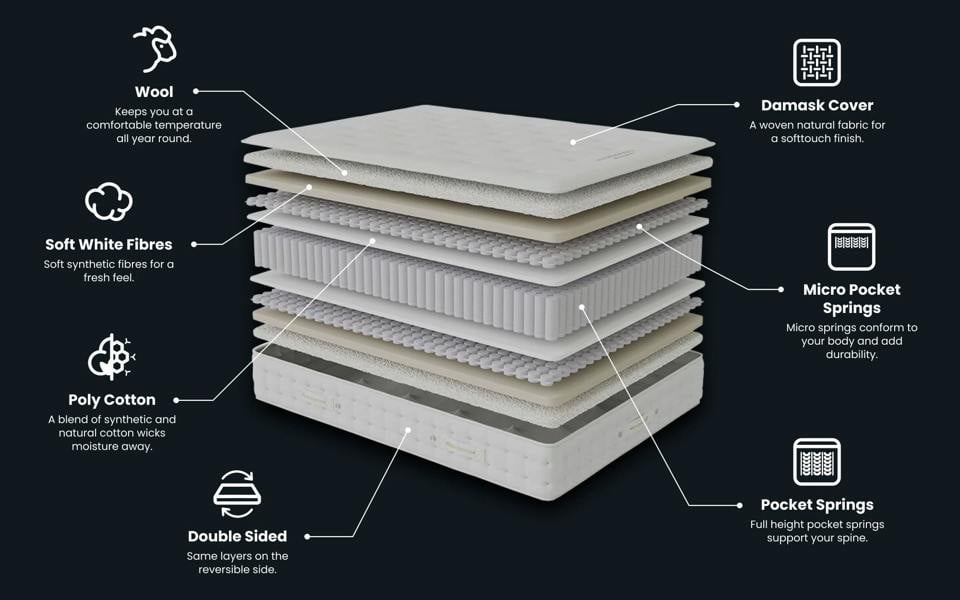 Wentworth Mercer Deluxe Naturals 5000 Pocket Mattress