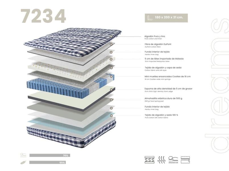 Angel Cerdá Hybrid mattress with natural latex and Cooltex pocket mini springs 7234/7235