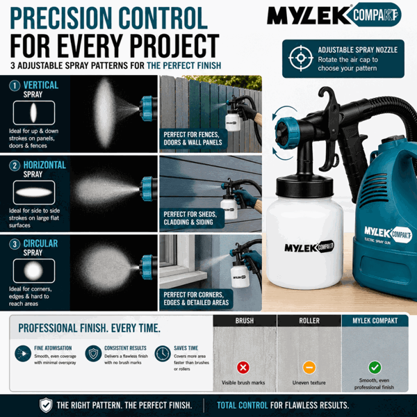 MYLEK Electric Paint Sprayer Gun Kit, Indoor & Outdoor 650W