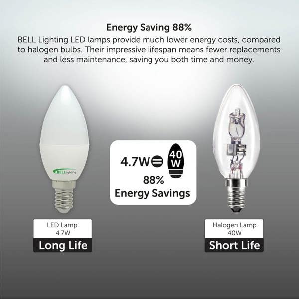 BELL Lighting Dimmable E14 LED Candle 4.7W Energy Saving Light Bulbs
