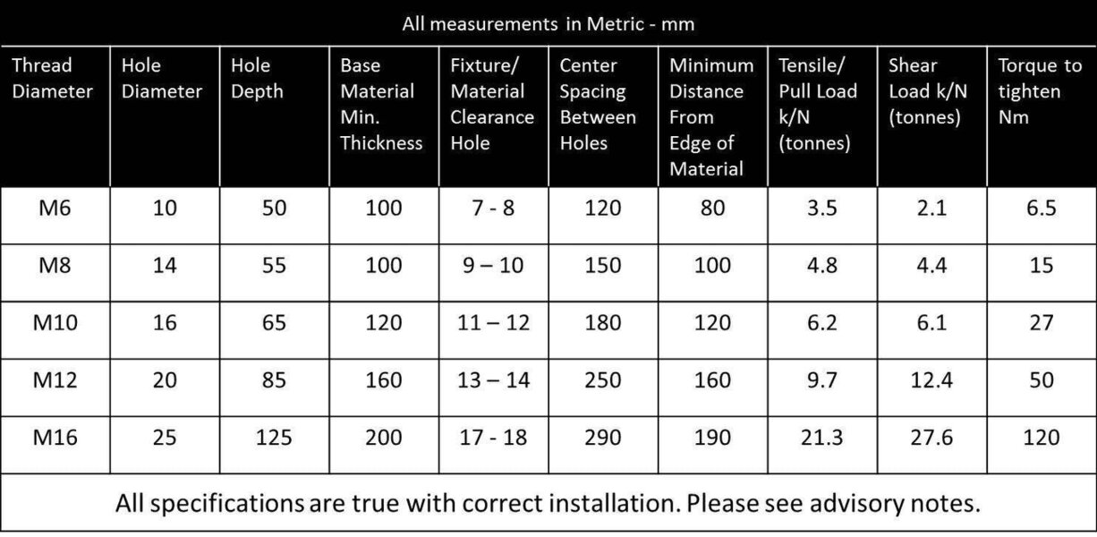 Fixaball M6 Wall Shield Anchor Stud Nut Masonry Concrete Brick