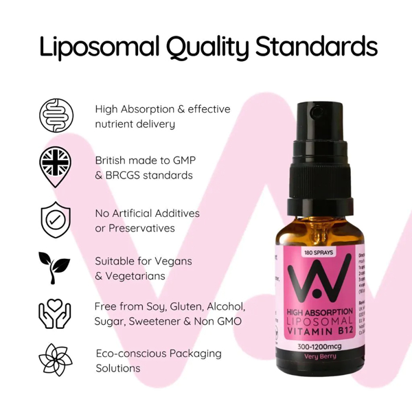 Well Actually Vitamin B12 Methycobalamin (300 - 1200mcg) - Liposomal Spray