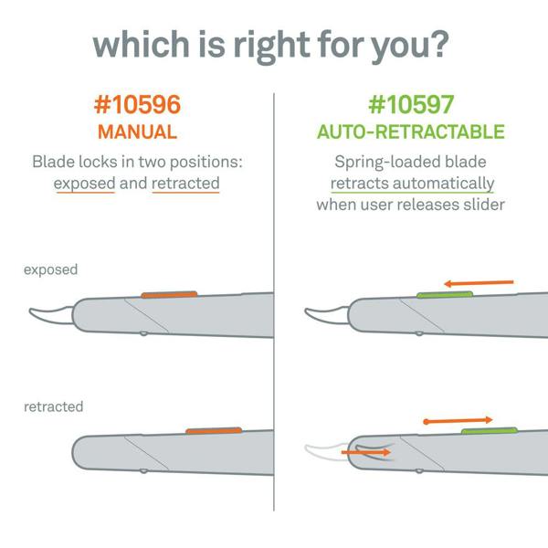 Slice Auto-Retractable Seam Ripper Manual and Automatic Blade - DaltonSafety