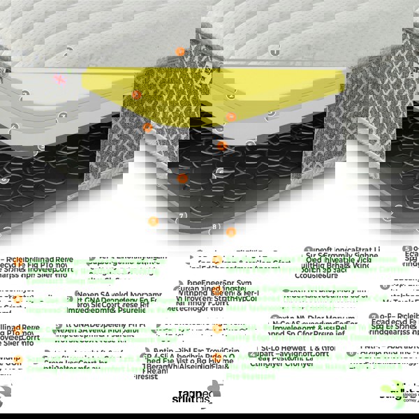 Starlight Beds Nebraska Hybrid Mattress - Soft Feel Quilted Cool Touch Surface