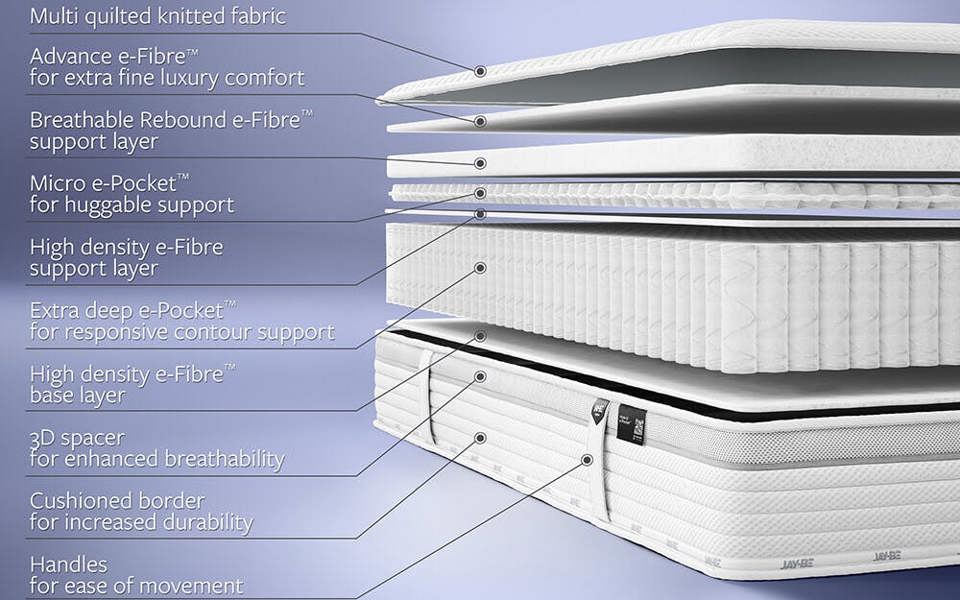 Jay-Be 2000 Hybrid e-Pocket TRUECORE Eco-Friendly Mattress