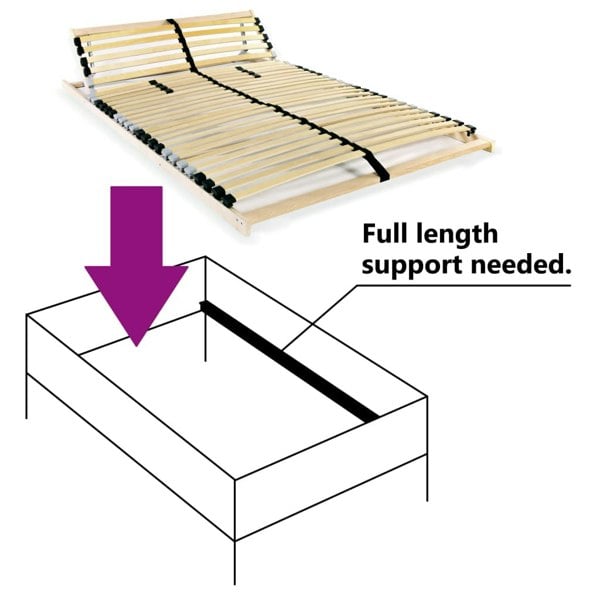 Berkfield Slatted Bed Base with 28 Slats 7 Zones 100x200 cm