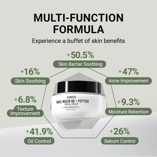 JUMISO Snail Mucin 88 + Peptide Cream 100ml